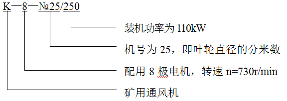 淄博金河風(fēng)機(jī)